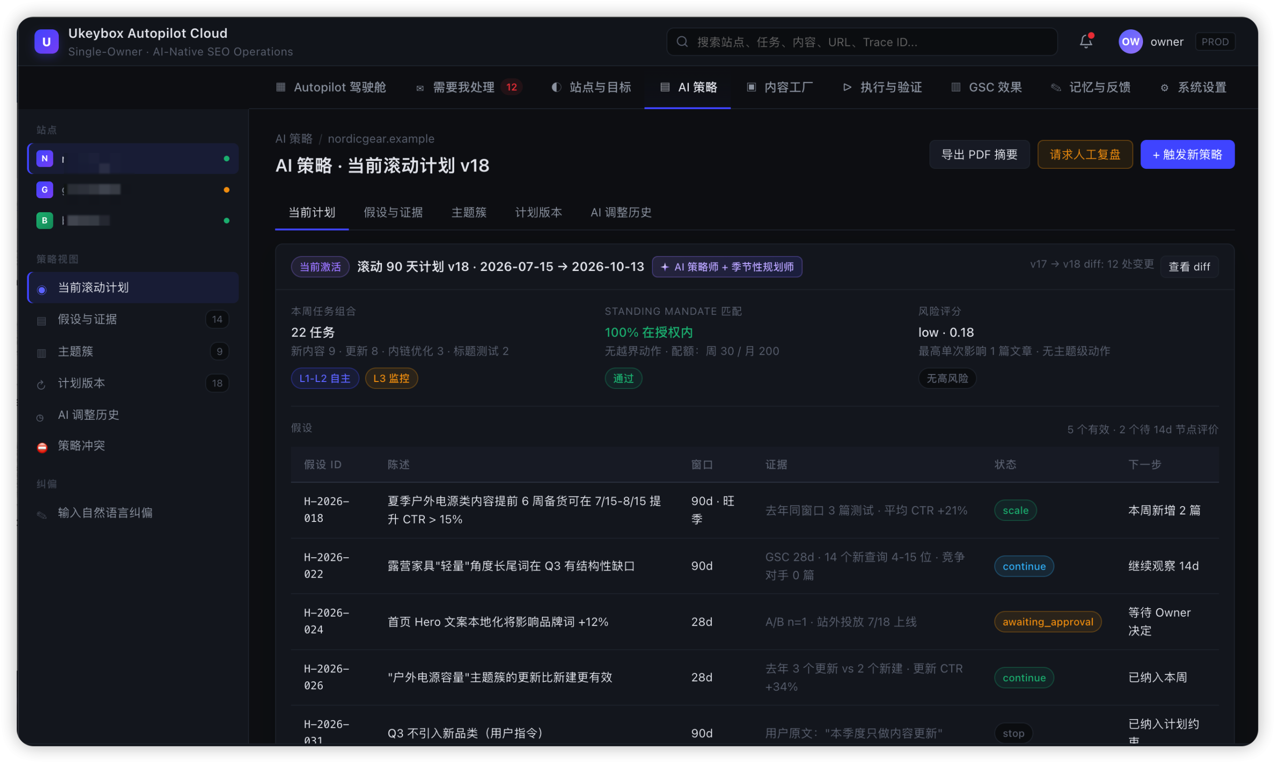 AI 策略滚动计划与假设证据